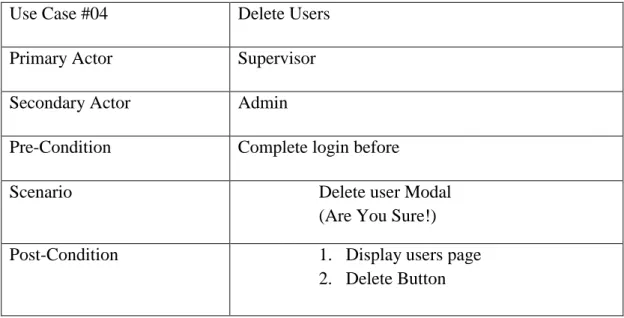 Table 3.4: Use Case Delete User 