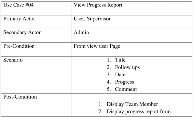 Table 3.8: Use Case View Progress Report 