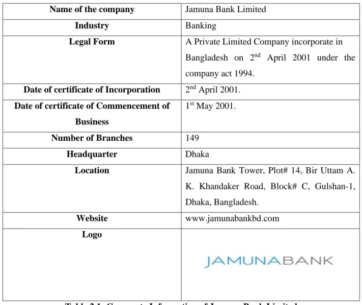 Table 2.1: Corporate Information of Jamuna Bank Limited 