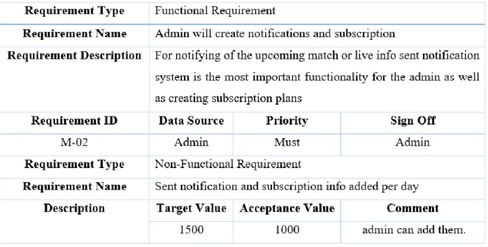 Table 13: Requirement catalog for creating notification and subscription 