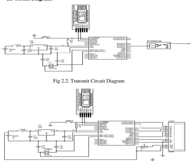 Fig 2.2: Transmit Circuit Diagram