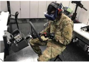 Fig. 2.1: VR Military Training  