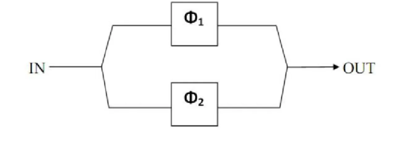 Fig 2.4: MZ Interferometer scheme 