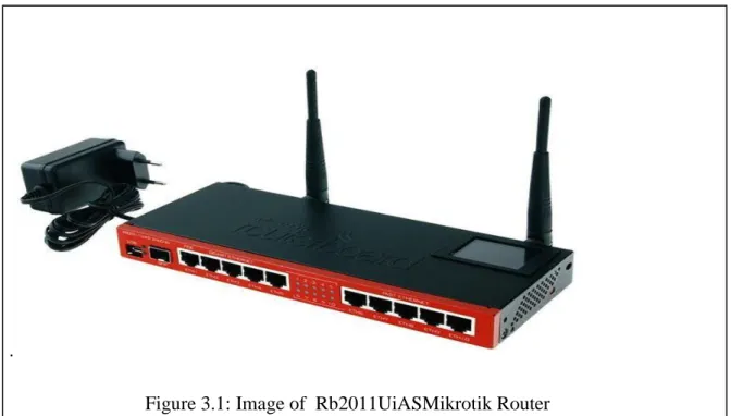 Figure 3.1: Image of  Rb2011UiASMikrotik Router  