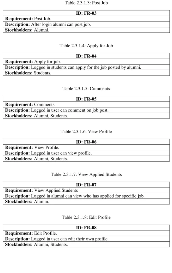 Table 2.3.1.4: Apply for Job  ID: FR-04 