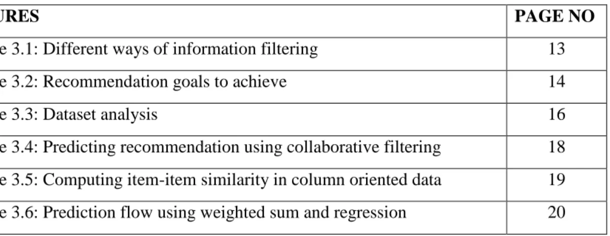 Figure 3.1: Different ways of information filtering  13 