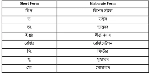 Table 3.5: Bangla Short Form and Elaborate Form 