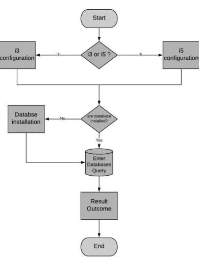 Figure 3: Our working Flow Chart  