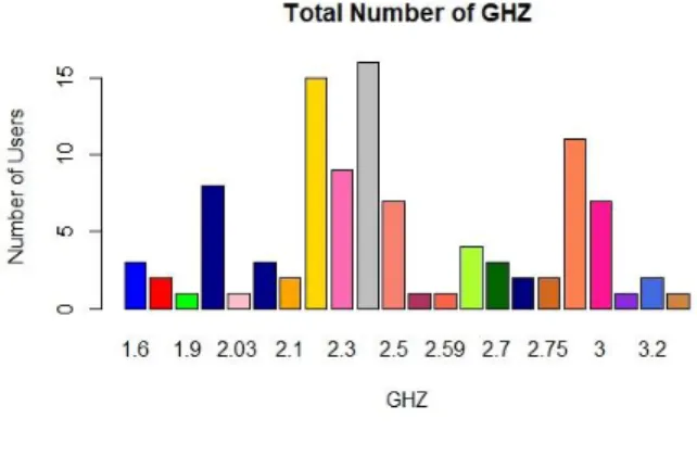 Figure 7: GHZ analysis 
