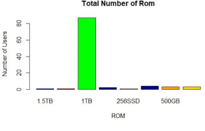 Figure 9: Rom analysis 