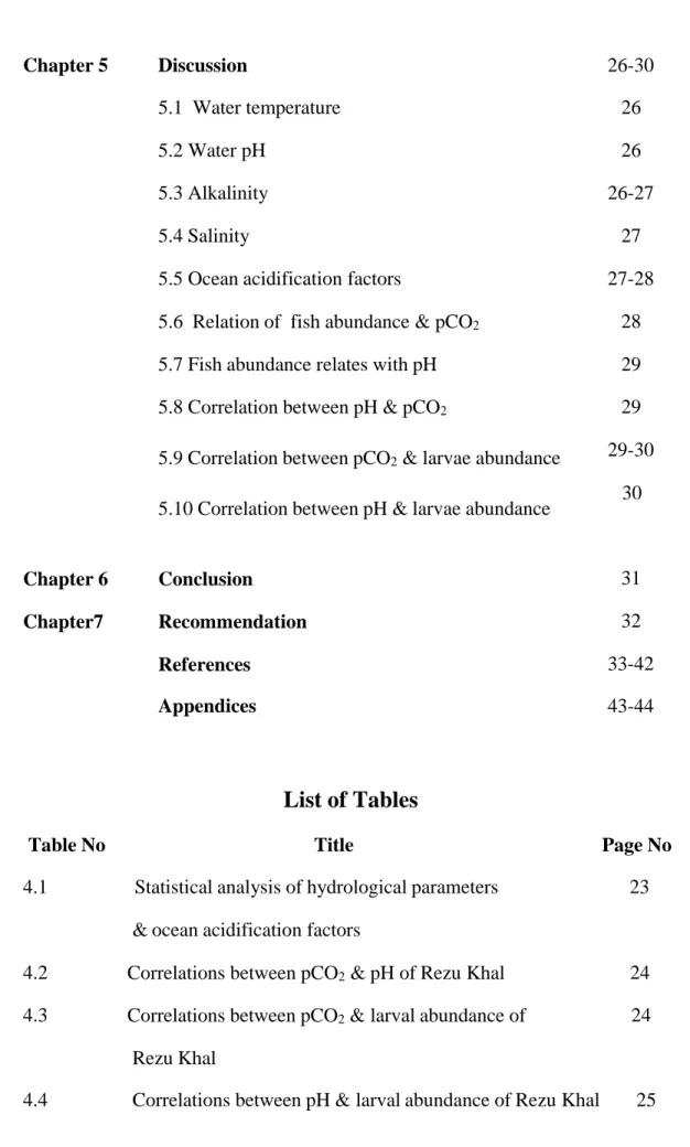 Table No  Title  Page No 