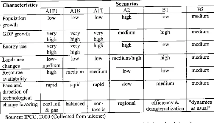 Table 3.1: Characteristics orthe scenarios