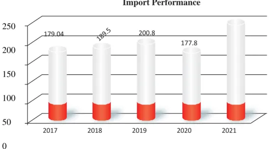 Table 8 Describe,  in the year 2021, total  export business of Exim bank BDT 211.97 Billon  (equivalent  USD  2.50  billion)  From  56,228  number  of  export  documents