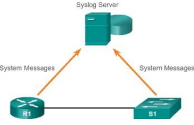 Figure 3.1: Syslog Server 