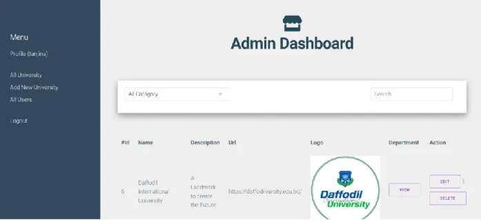 Figure 4.1: Admin Dashboard 