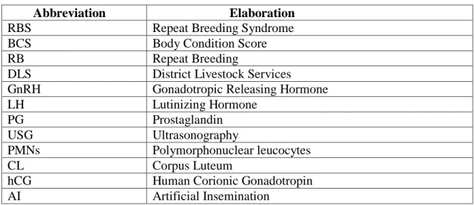 Table 1: Blood biochemical constituents in normal & repeat                 breeding cows 