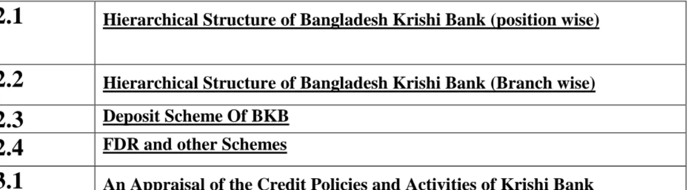 3.4  Table of Crops Sector Credit Disbursement