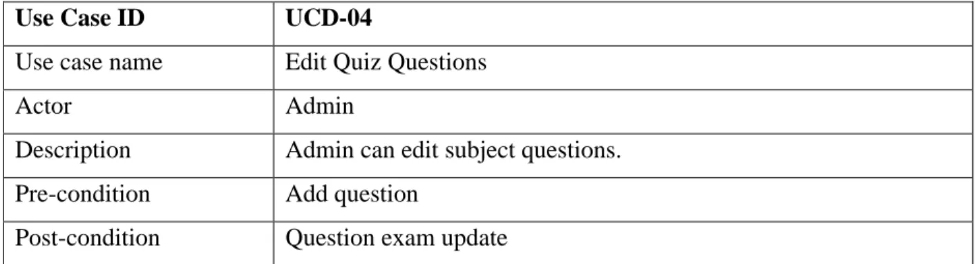Table 7: User Review quiz question exam 