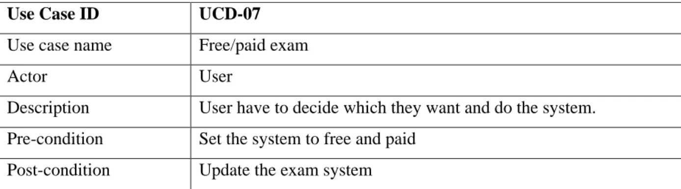 Table 9: User can do give the exam for free/paid 