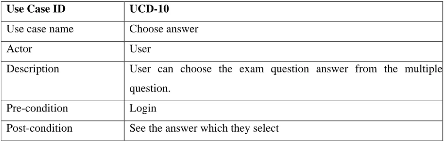 Table 12: User have to choose the answer from the multiple question 