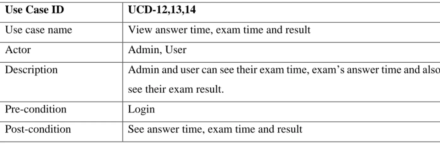 Table 14: Admin and User can view answer time, exam time and result 