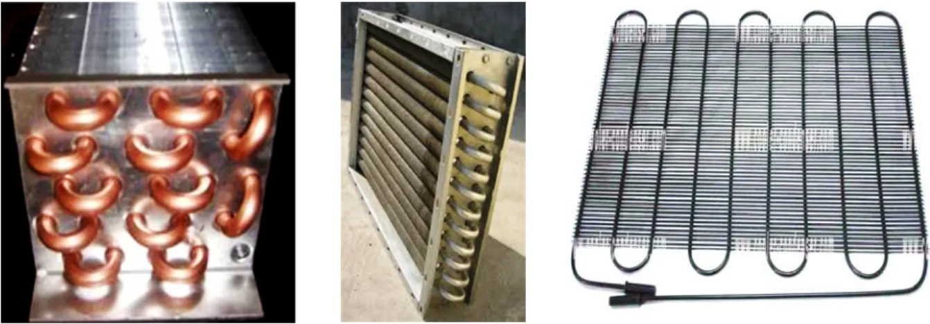 Figure 1.2: Various types of heat exchangers using U-type wavy tubes. 