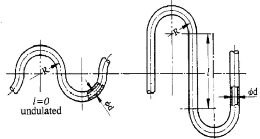 Figure 1.3: U-type wavy tubes: without spacer (left) and with spacer (right). 