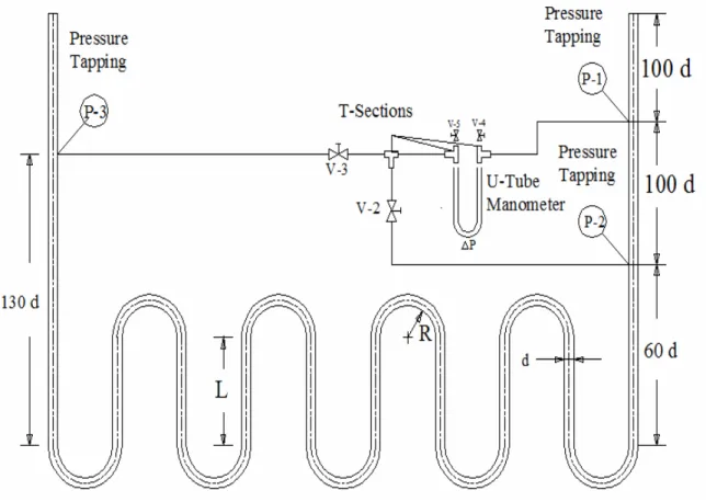 Figure 3.1: Schematic diagram of the experimental setup showing the pressure  taping points