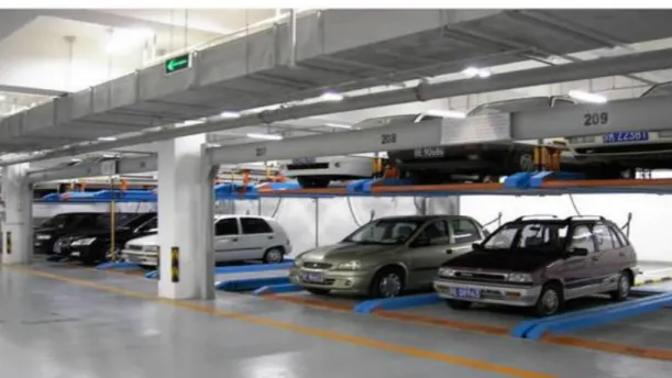 Figure 2.1: Fully Automated Car Parking System. 