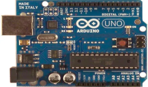 Fig 2.7: Arduino Uno R3  Reprinted from the Arduino Board Uno [2] 