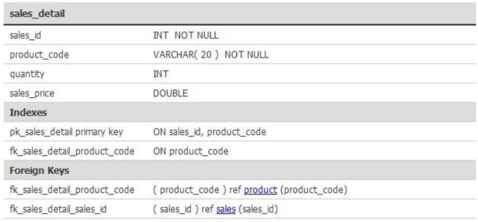 Table 5.2.4: Schema of product Table  
