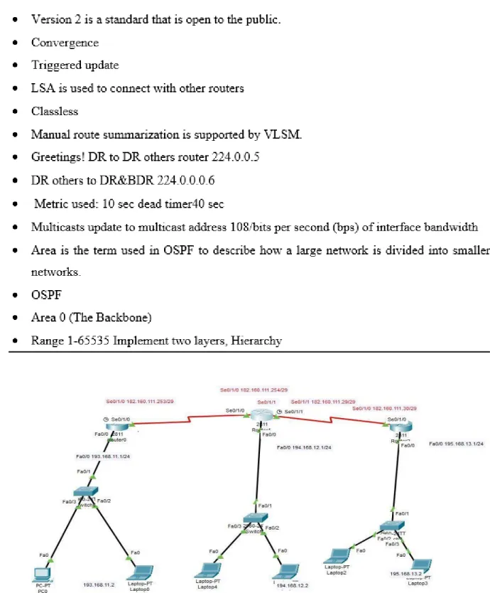 Figure 4.2: OSPF Single Area 