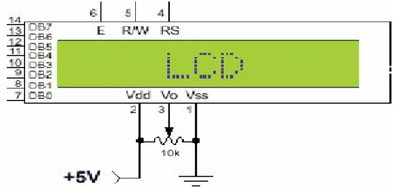 Fig 3.7: Pin Diagram of 1x16 lines LCD 