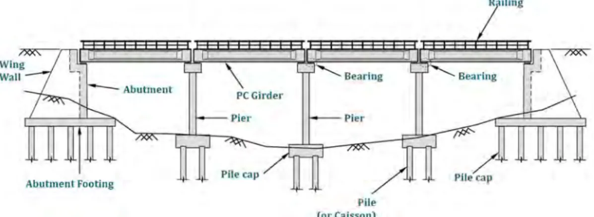 Figure 3.3: Sectional Elevation of Typical PC I-Girder Bridge 
