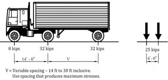 Figure 3.8: AASHTO LRFD Design Truck and Design Tandem-2  Source: PCI, 2003.  
