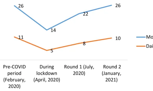 Figure 8: Business Days per Month and Working Hours per Day (Round 1 vs Round 2) 