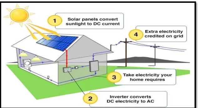 Figure 3.2 Solar System. 