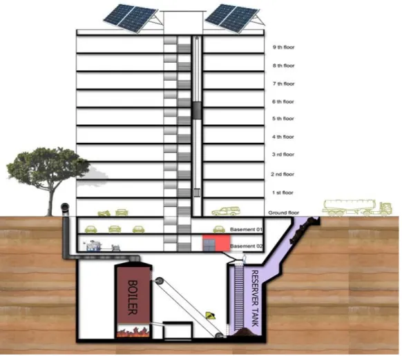 Figure 6.2. Proposed Building Section. 