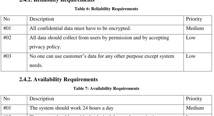 Table 6: Reliability Requirements 