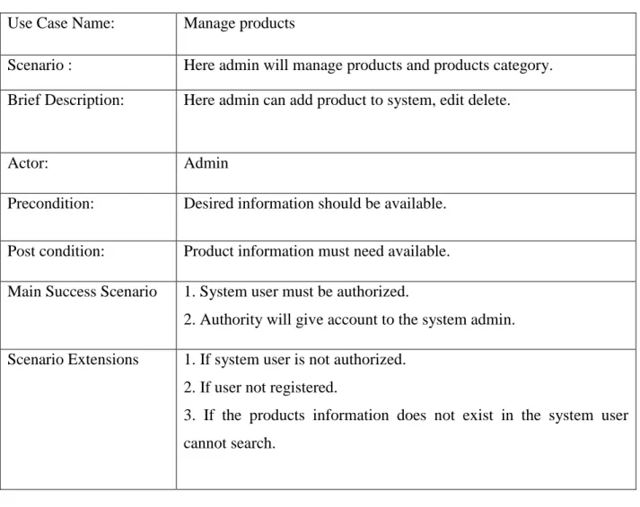 Table 19: Manage Products 