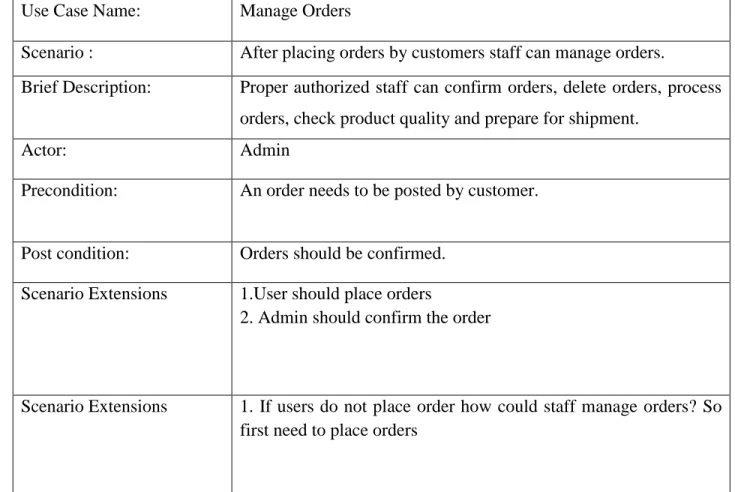 Table 20: Manage Orders 