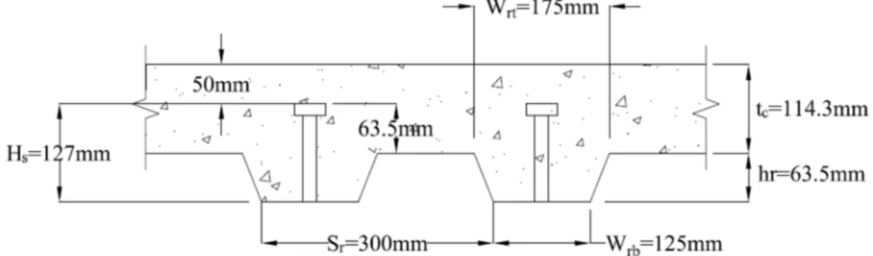 selection-criteria-of-deck-slab-as-per-aisc-360-10