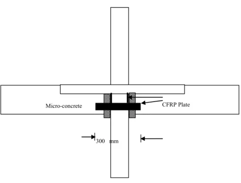 Fig. 4.1.15: Details of CFRP Plates for Strengthening Joint 