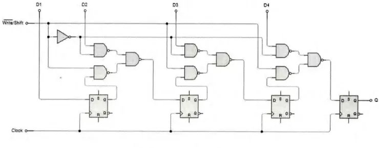Figure 2.7: 4-Bit PISO Shift Register