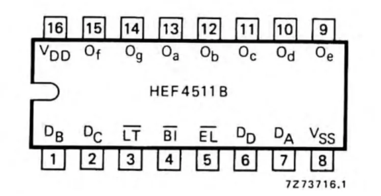 Figure 3.3: Pinning Diagram of7-Segment Decoder