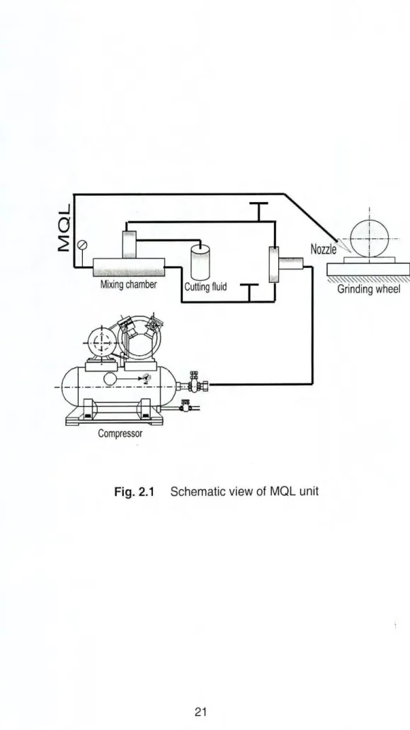 Fig. 2.1 Schematic view of MOL unit