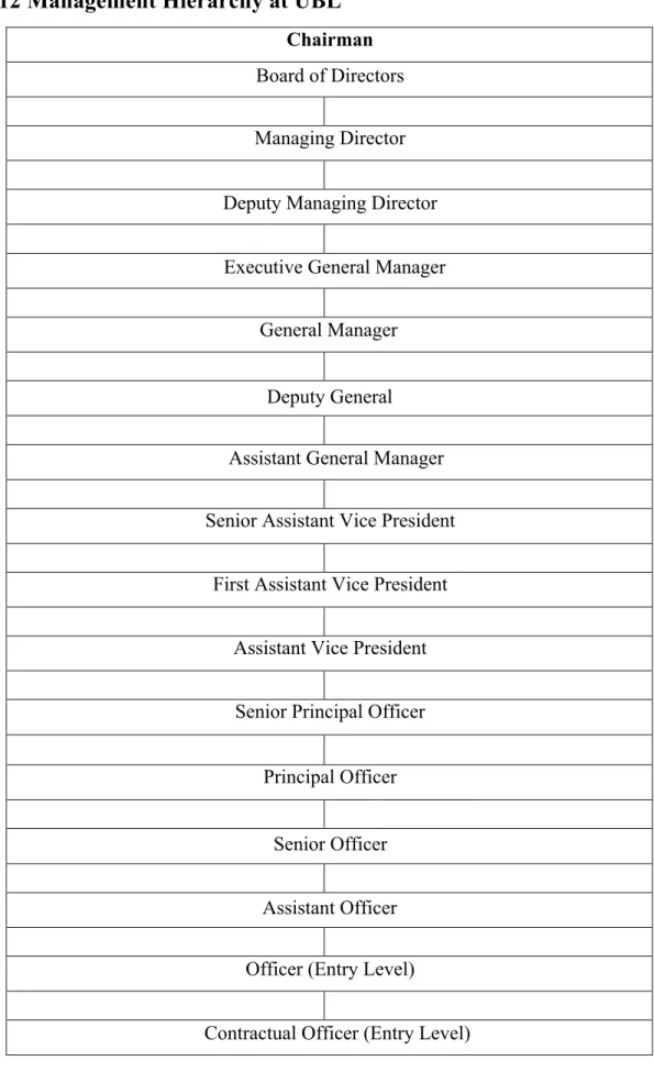 Figure 2.2: Management Hierarchy of UBL