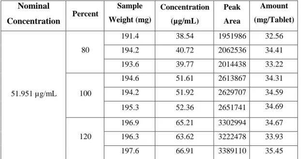 Table 3: Range Study  Nominal 