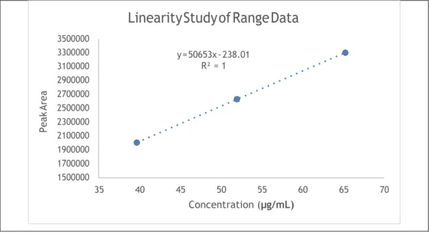 Table 5: Intraday Precision Study: 