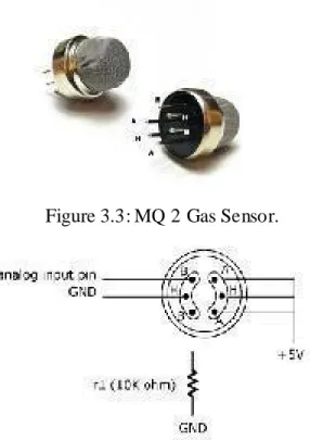 Figure 3.3: MQ 2 Gas Sensor.